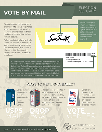 ELECTION SECURITY VOTE BY MAIL WAYS TO RETURN A BALLOT VOTE HERE couxry ELECTION DIVISION